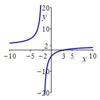 ex_2x^2-10x+12_x^2-4